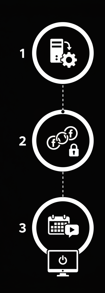 Ilustración del proceso de programación en Bot Publisher